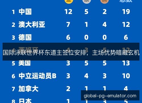 国际泳联世界杯东道主签位安排，主场优势暗藏玄机